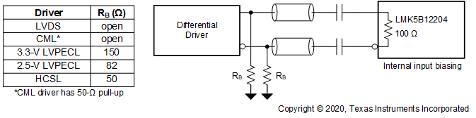 LMK5B12204 差分交流耦合至基準(zhǔn) (PRIREF/SECREF) 或 XO 輸入