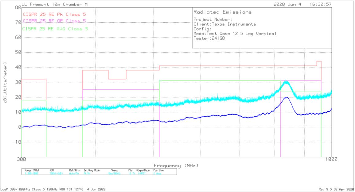 LMQ61460 輻射 EMI 對(duì)數(shù)垂直與 CISPR25 限值