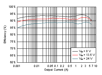 LMQ61460 LMQ61460 效率