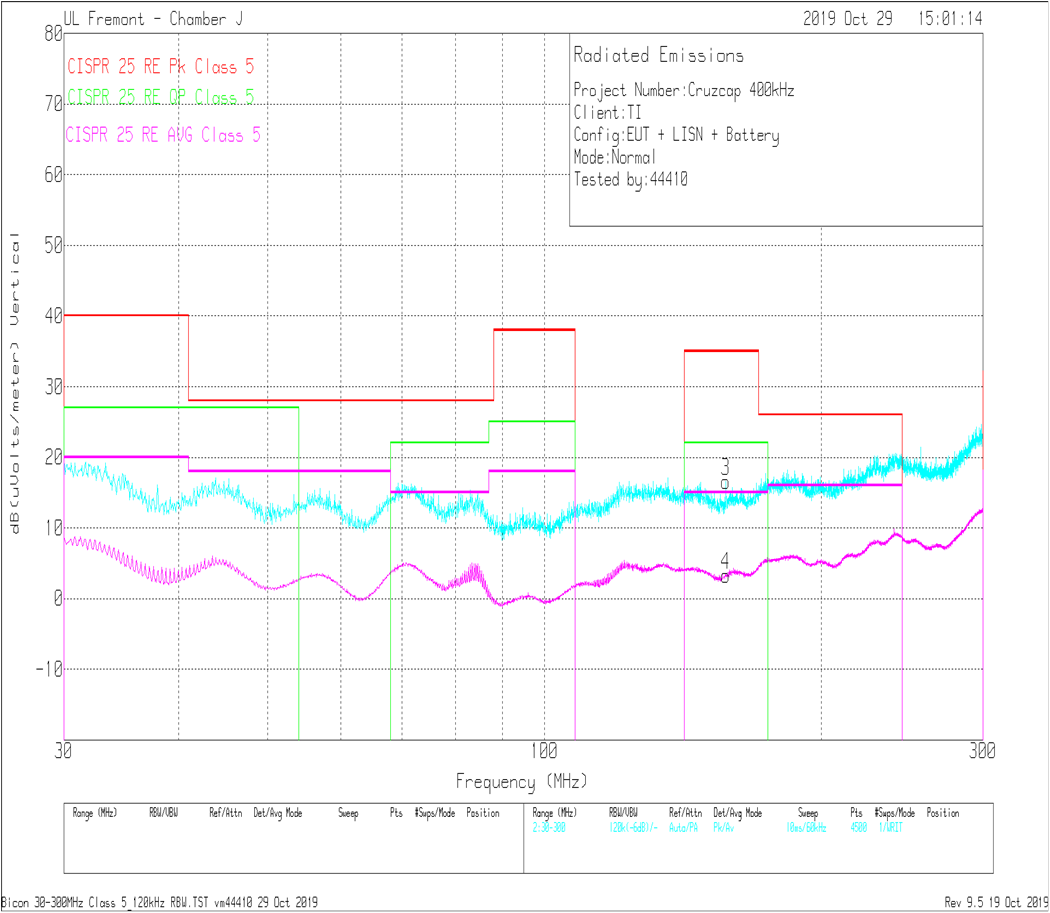 LMQ61460 輻射 EMI 雙錐垂直與 CISPR25 限值