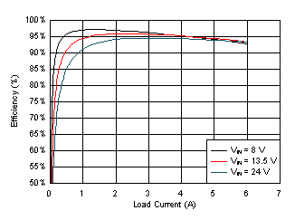 LMQ61460 LMQ61460 效率