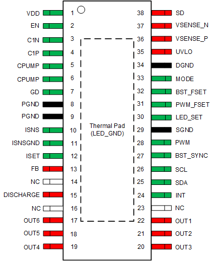LP8866S-Q1 DCP 封裝38 引腳 HTSSOP頂視圖