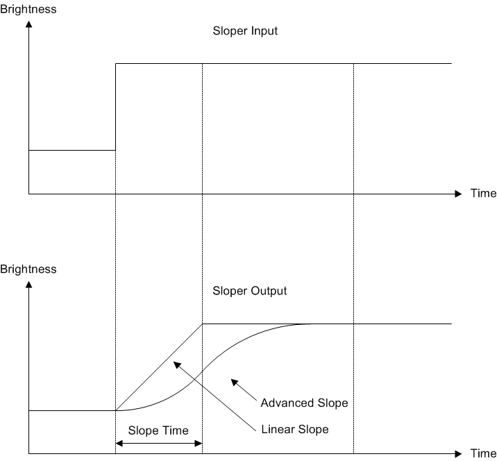 LP8866S-Q1 亮度 sloper