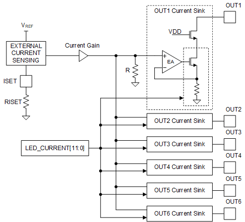 LP8866S-Q1 LED 驅(qū)動(dòng)器電流設(shè)置電路