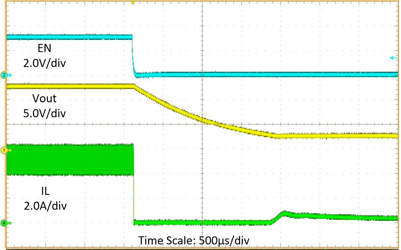 TPS61288 關(guān)斷波形