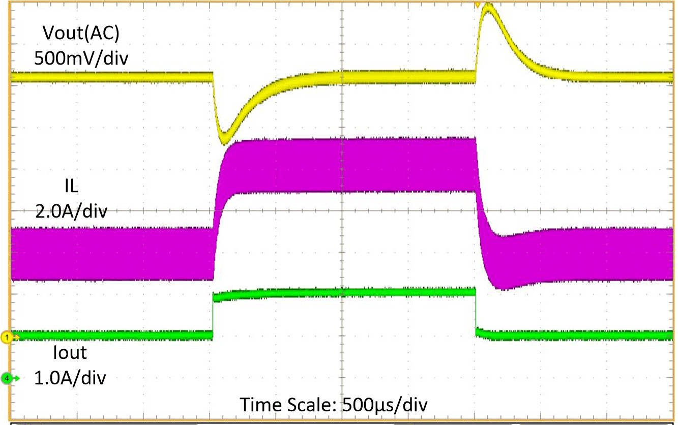 TPS61288 負(fù)載瞬態(tài)（IOUT = 1A 至 2A）