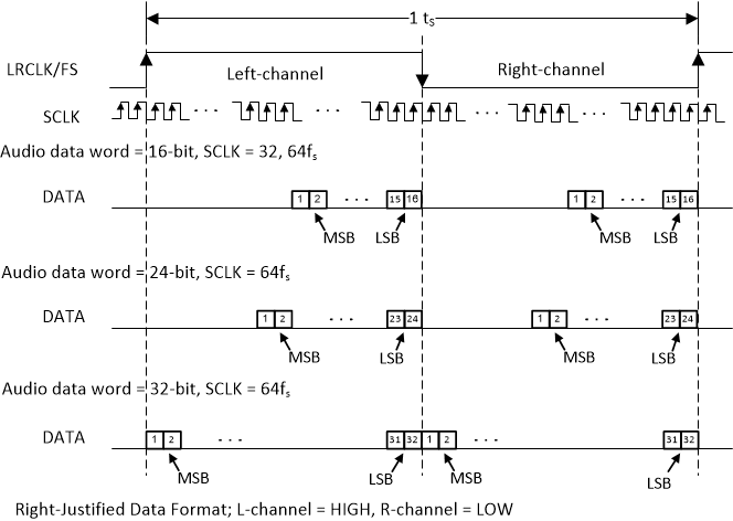 Right Justified Audio Data Format GUID-D24AD662-4AE0-456D-95E1-31FE4F3DFF53-low.gif