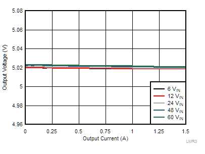 Load Regulation GUID-8C506B46-9982-442D-87FB-38E949D26775-low.gif