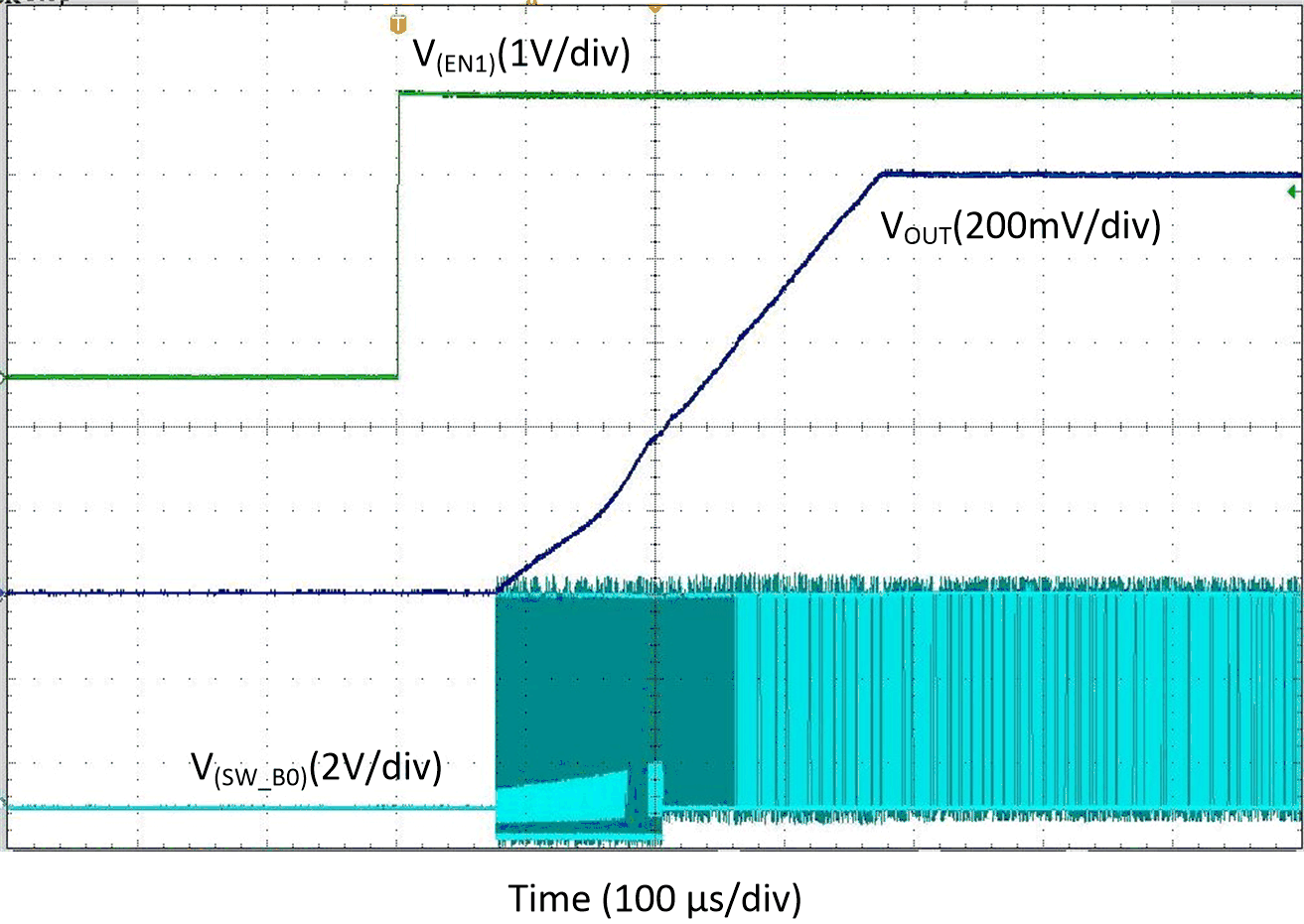 Start-Up With EN1, Forced-PWM-Four-Phase Mode GUID-0E732910-ADB9-4C48-8AA6-6427ACF8CFD1-low.gif