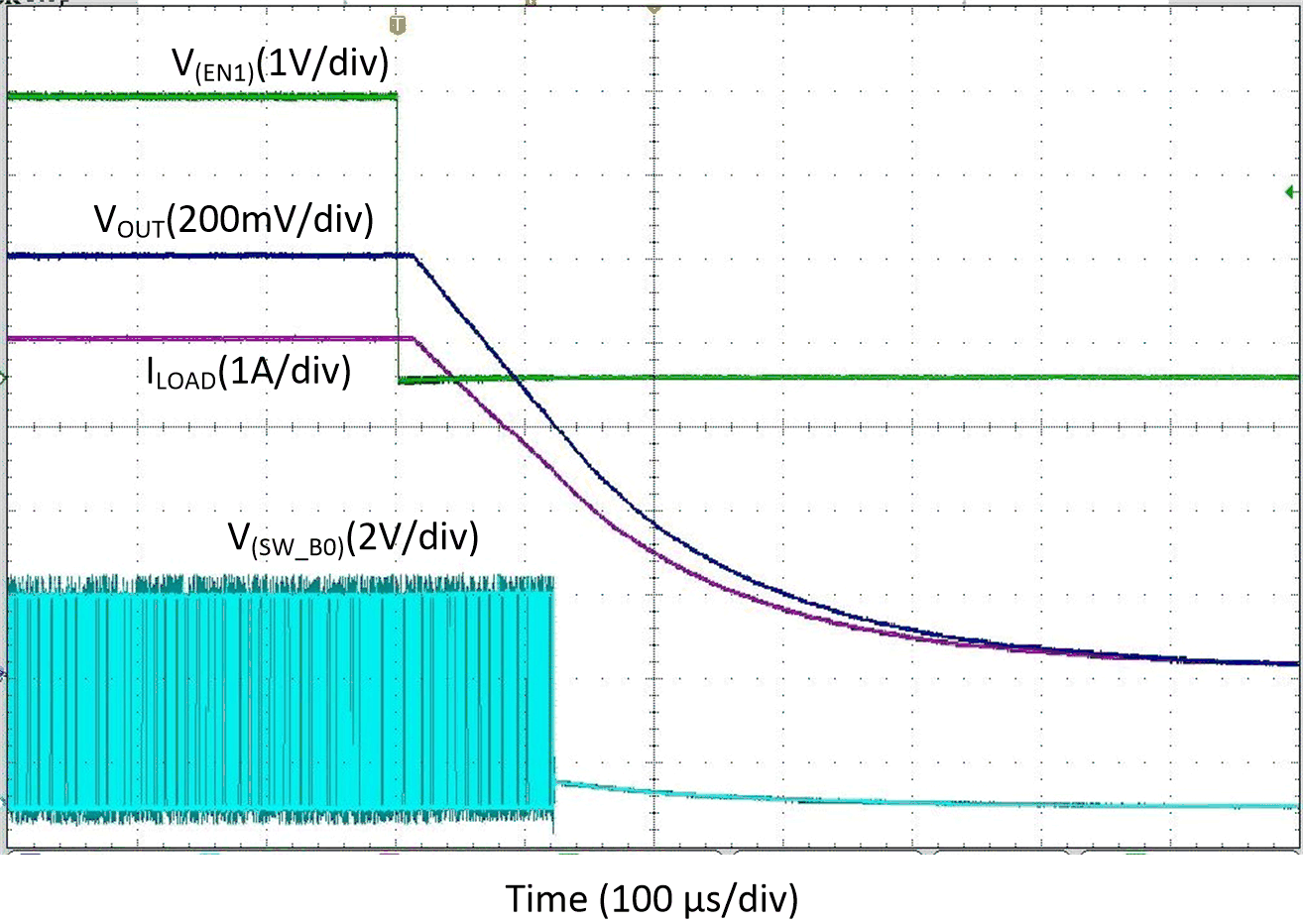 Shutdown With EN1, Forced-PWM-Four-Phase Mode GUID-34936E0A-0EEC-40A4-B744-014AC9B1244D-low.gif