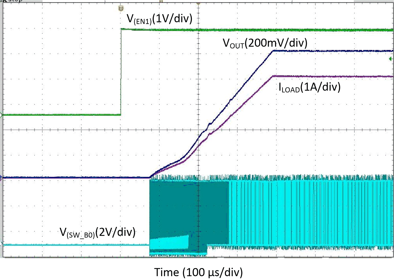 Start-Up With EN1, Forced-PWM-Four-Phase Mode GUID-9AB5CA92-B85A-4FF5-84B5-E8D1D4A9F3F3-low.gif