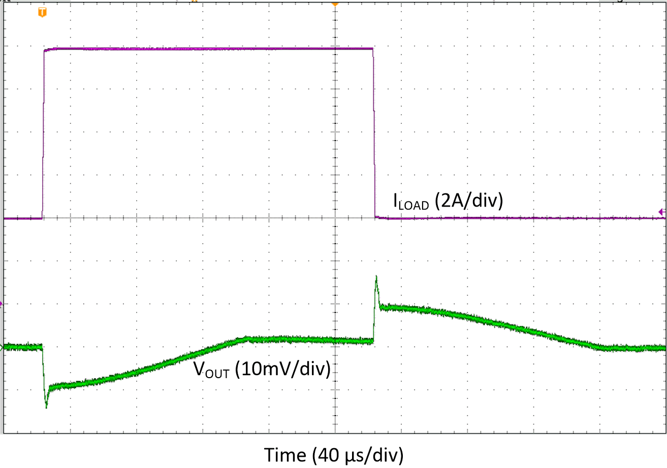 Transient Load Step Response, Forced-PWM-Four-Phase Mode,
TA=-40oC GUID-BBF5741D-CFE9-41D7-AE5F-EAA4561E9C54-low.gif