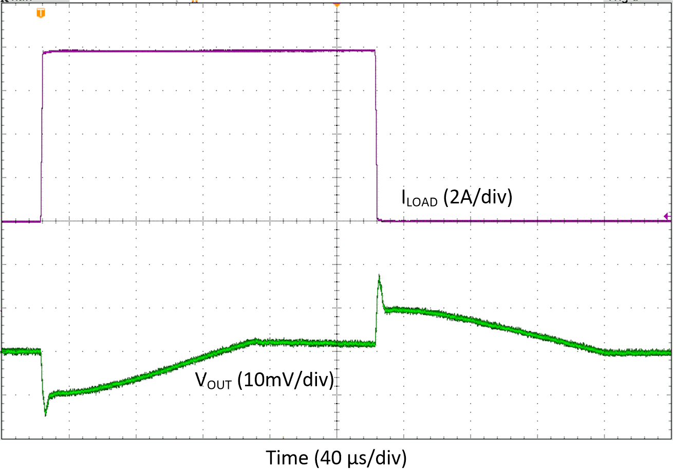 Transient Load Step Response, Forced-PWM-Four-Phase Mode,
TA=+125oC GUID-D01FE4E8-5EB9-4C35-8BB6-FA1FCF07052B-low.gif