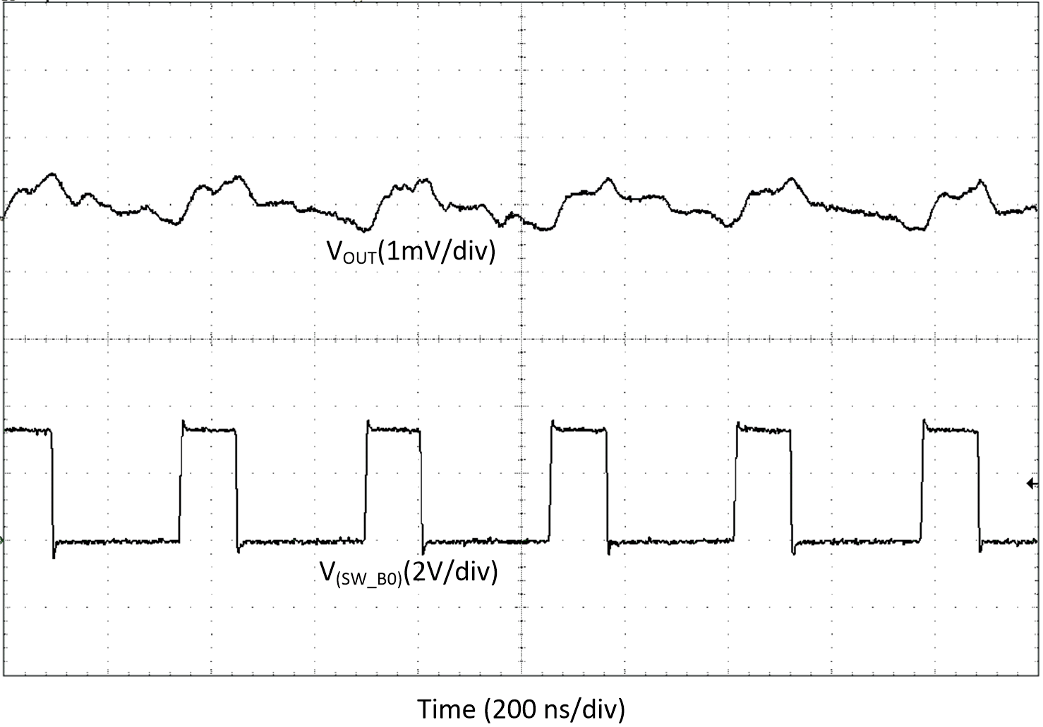 Output Voltage Ripple, Forced-PWM-Four-Phase Mode GUID-D6479F76-F1EF-4211-AF71-BBE6DE32B315-low.gif