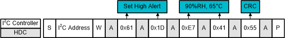 HDC3020-Q1 HDC3021-Q1 HDC3022-Q1 I2C 命令序列：Set High Alert 為 90% RH、65°C 的示例編程