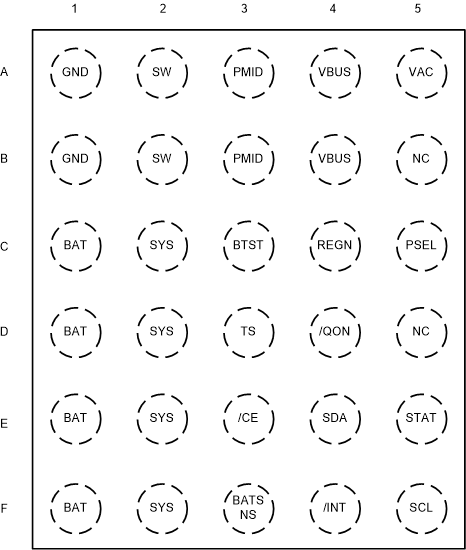 BQ25618E BQ25619E BQ25618E YFF 封裝30 引腳 WCSP頂視圖