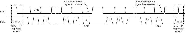 BQ25618E BQ25619E I2C 總線上的數(shù)據(jù)傳輸