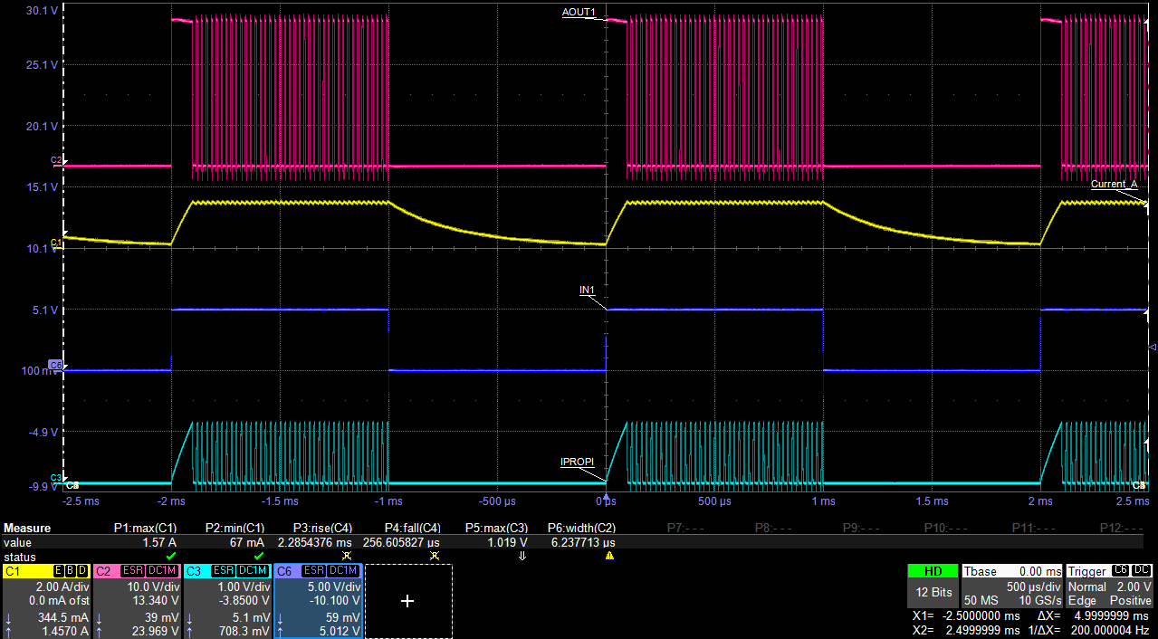 DRV8962 通過 IPROPI 輸出進(jìn)行電流調(diào)節(jié)