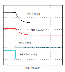 TPS54J060 EN 關(guān)斷