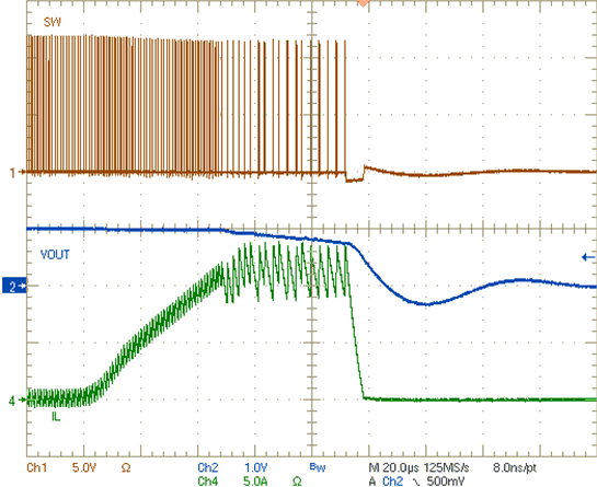 Overcurrent
Protection – Overload GUID-20201211-CA0I-B2LC-GN3C-TTMTLHBSXXBN-low.gif