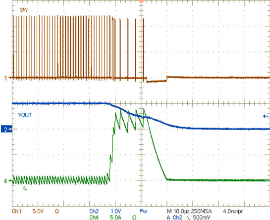 Overcurrent
Protection – Short GUID-20201211-CA0I-J43J-5S99-Z3DZZ29S5C4L-low.gif