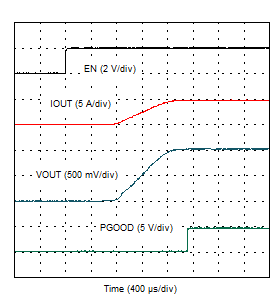 EN Start-up –
With Load GUID-5AC0FD15-9BB7-4E51-B283-B928D0165B02-low.gif