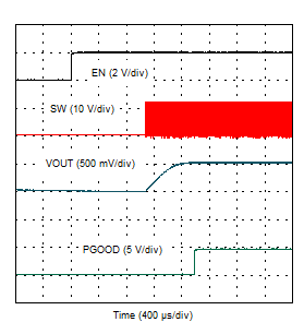 EN Start-up –
0.5-V Prebias GUID-7B1E724F-1FE5-4320-BEC4-2A7B04E096A0-low.gif