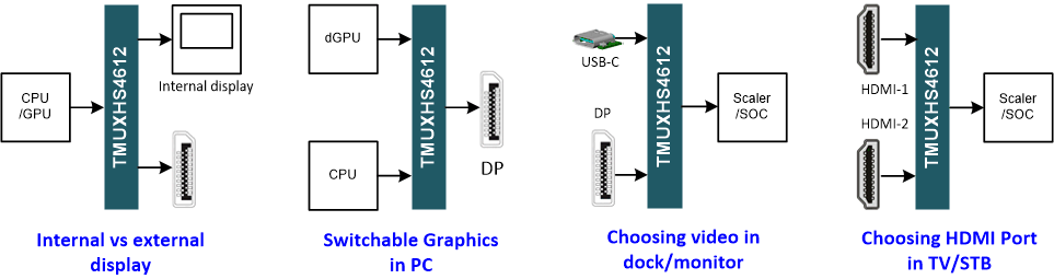TMUXHS4612 簡(jiǎn)化的用例