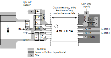 AMC23C14 AMC23C14 的建議布局