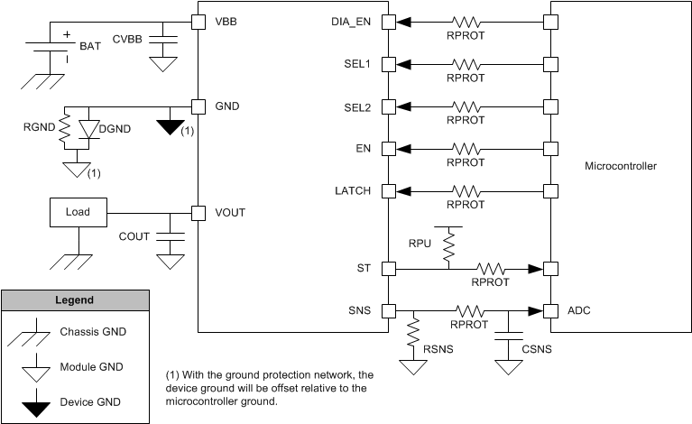 System Diagram GUID-F780034A-4BD8-4B76-9340-E738B3E0091F-low.gif