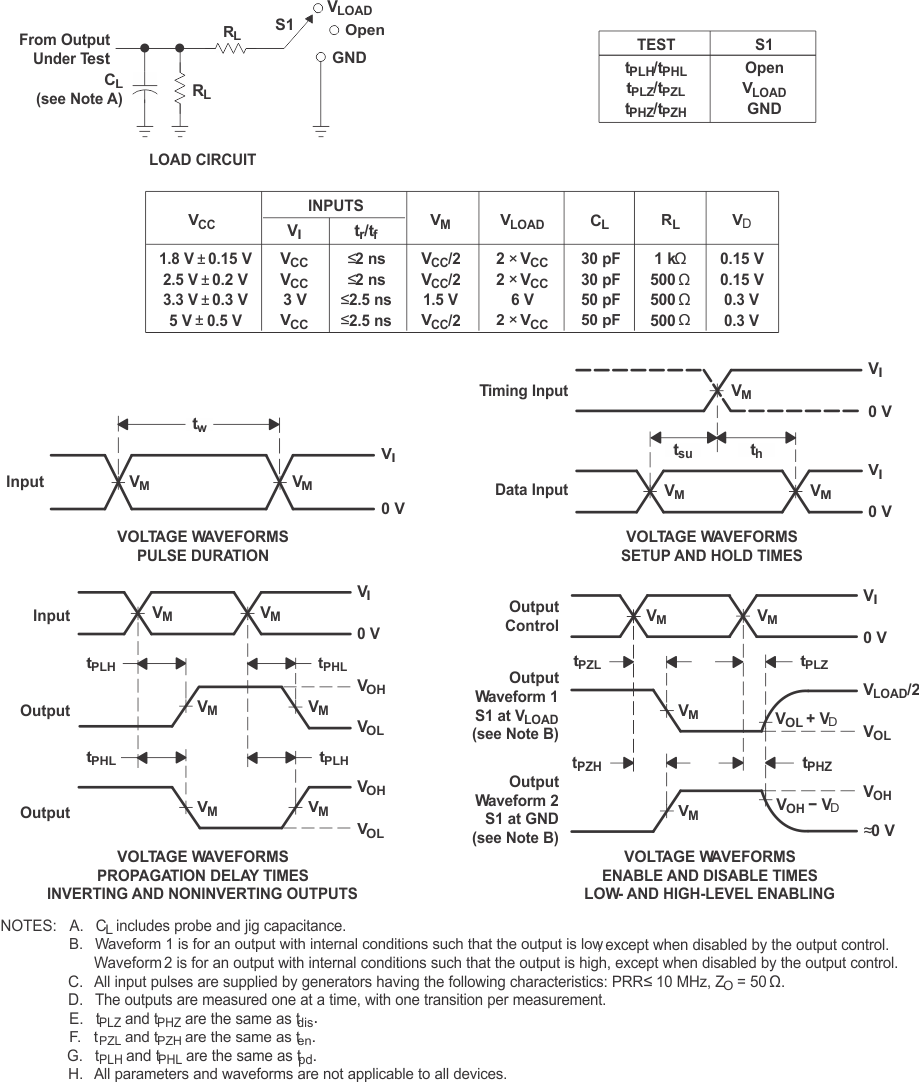 SN74LVC1G123 負(fù)載電路和電壓波形