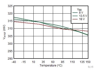 VIHYS vs Temperature GUID-0EBCAC05-C6AC-477A-8E57-E98B649DF8E3-low.gif
