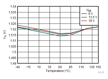 VIL vs Temperature GUID-16F8EDA5-C322-4E13-BAA5-CE29B14CA3B0-low.gif