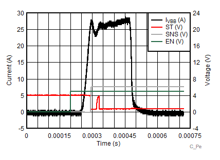 Short
Circuit Behavior GUID-72F4C0F2-C46F-46D4-ADE6-D72F14080856-low.gif