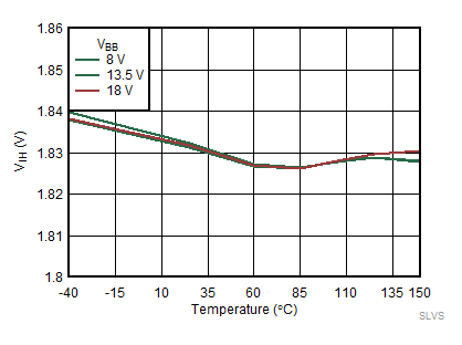 VIH vs Temperature GUID-C9FFFE67-01B0-4CEF-ABD1-0E0665A3FD52-low.gif
