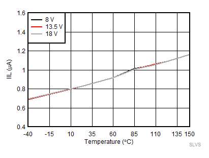 IIL vs Temperature GUID-D1000D88-BC1E-4E39-93C4-AAD6D6D99093-low.gif