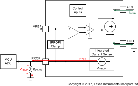 DRV8231A 集成電流檢測