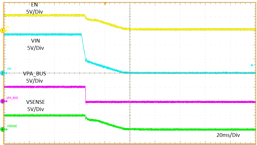 相對于 VIN 的關(guān)斷 GUID-5C4DEBA5-FEAB-41F4-8F4A-C80C074357D4-low.gif