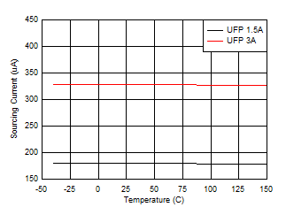 CC 拉電流與結(jié)溫之間的關(guān)系 GUID-97508AD6-E473-43D8-B58E-7CB4692E5CB3-low.gif
