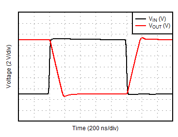 ALM2403-Q1 Large-Signal Step Response