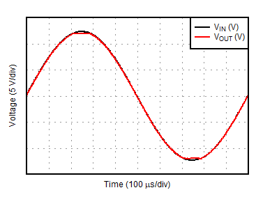 ALM2403-Q1 No Phase Reversal