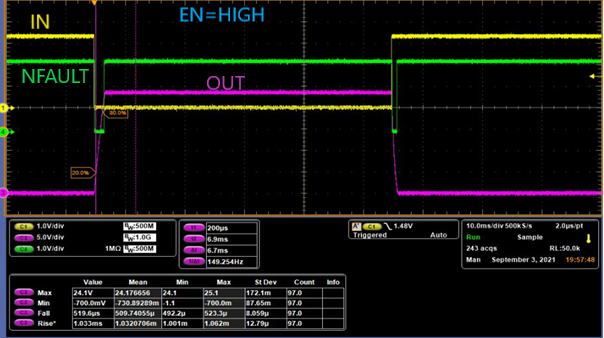 TIOS102 TIOS1023 TIOS1025 OUT
Driving Capacitive Load, Push-Pull Mode GUID-20221114-SS0I-MRGM-9PDM-5RBDMLFRLW0J-low.png