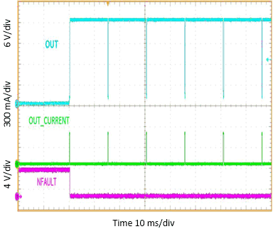 TIOS102 TIOS1023 TIOS1025 OUT
In Current Fault Auto Recovery, Low Side Mode GUID-E58E9604-6444-4167-8311-DFDC03EC5A70-low.gif
