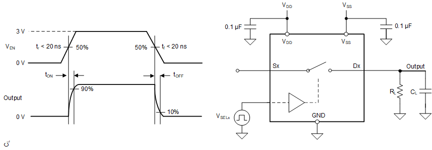 TMUX7211 TMUX7212 TMUX7213 導(dǎo)通和關(guān)斷時間測量設(shè)置
