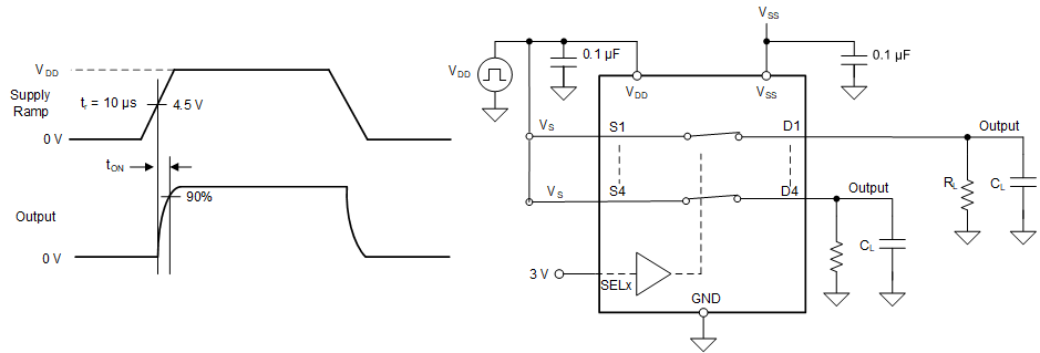TMUX7211 TMUX7212 TMUX7213 tON (VDD) 時(shí)間測(cè)量設(shè)置