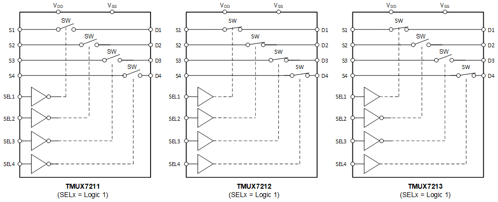 TMUX7211 TMUX7212 TMUX7213 TMUX721x 功能方框圖