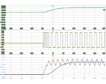 PWM Dimming (Rising
Edge) GUID-71B8FDA5-977C-498D-AA80-818DBC4C9DB4-low.gif