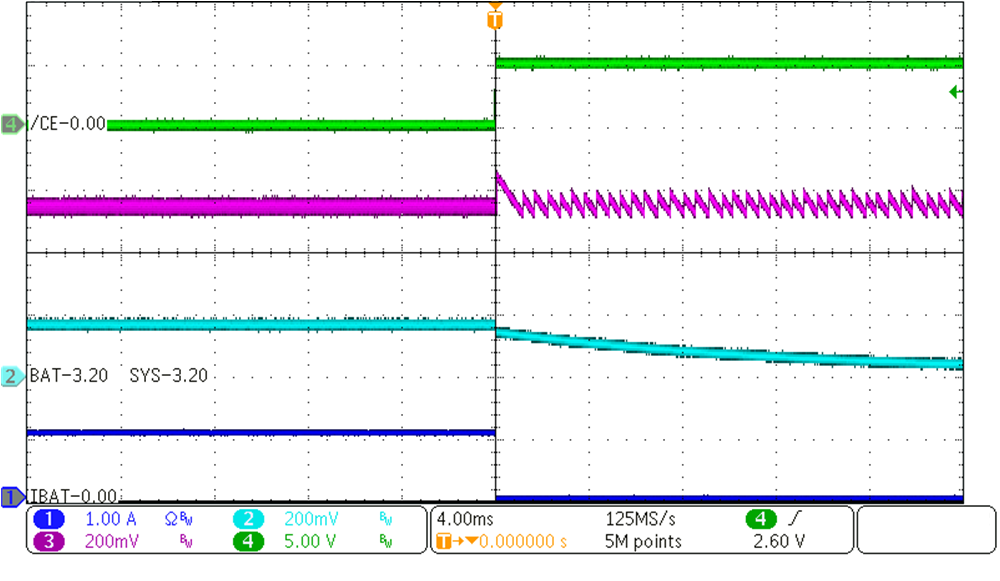BQ25620 BQ25622 充電禁用