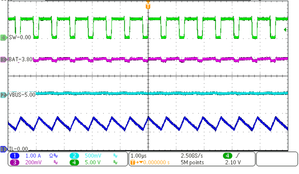 BQ25620 BQ25622 升壓模式下的 PWM 開關(guān)