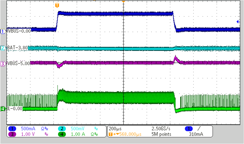 BQ25620 BQ25622 升壓模式負(fù)載瞬態(tài)